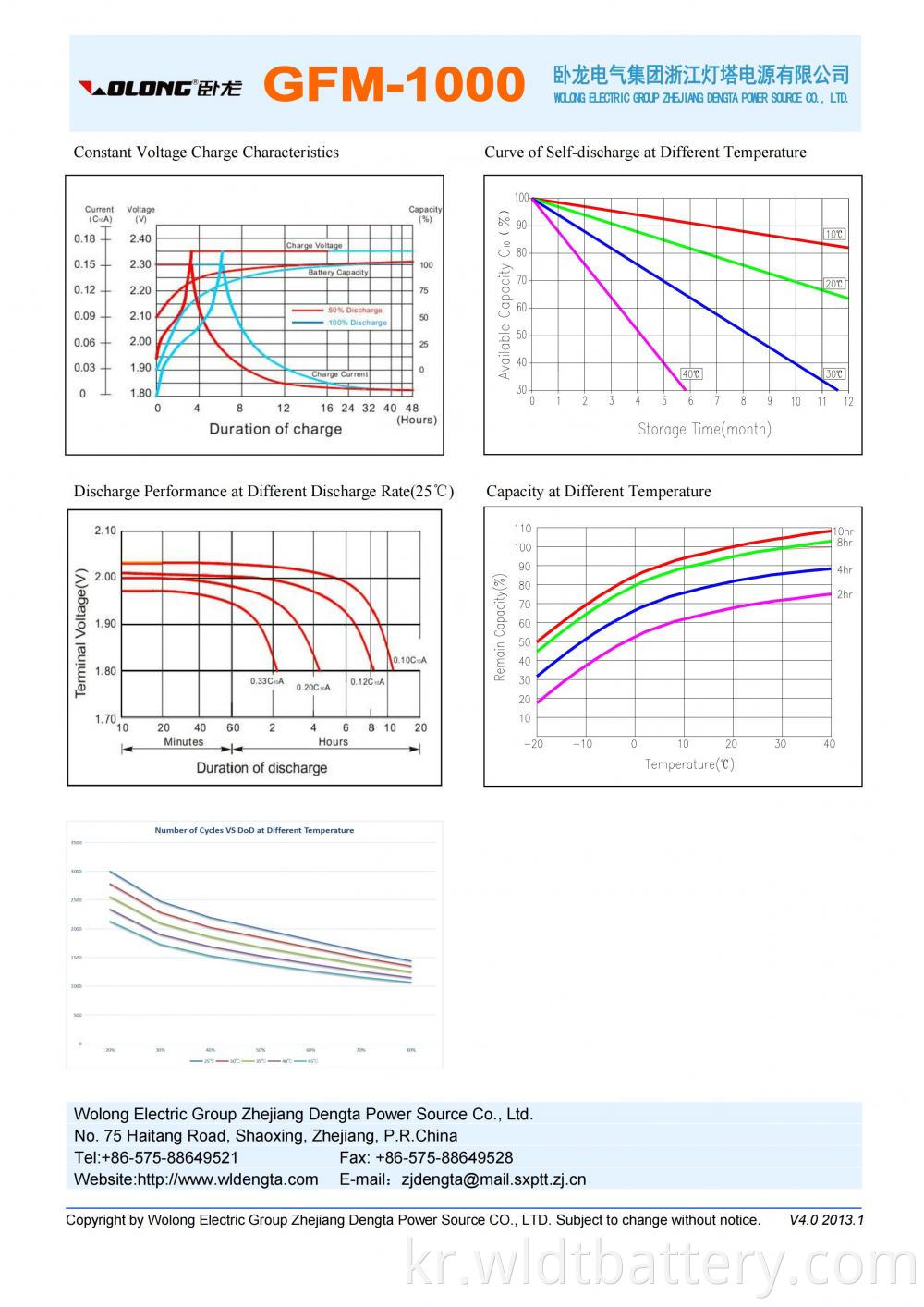 Gfm 1000 Datasheet 01 Jpg